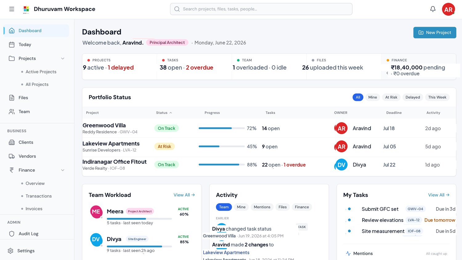 Dhuruvam Workspace dashboard showing portfolio status, team workload and tasks